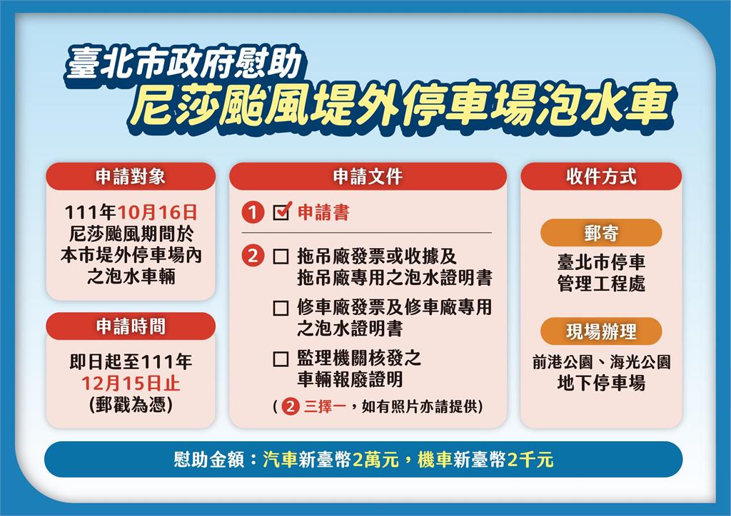 快新聞/柯文哲宣布發「泡水車慰助金」汽車2萬 陳時中:坦白講不足