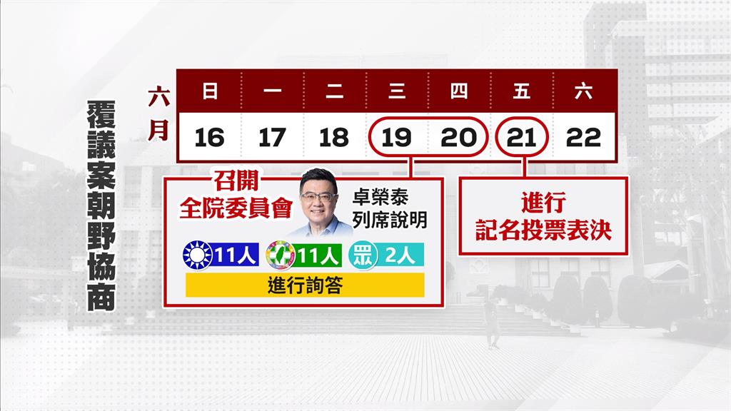 國會擴權覆議案21日進行表決　柯建銘喊話：各黨冷靜思考