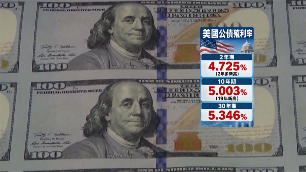 Fed升息一碼!台股早盤收復4萬6 央行「是否升息」受矚