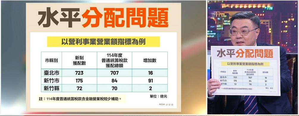 專訪／藍白惡修財劃法出包！卓榮泰還原「345億卡關內幕」下一步協商全說了