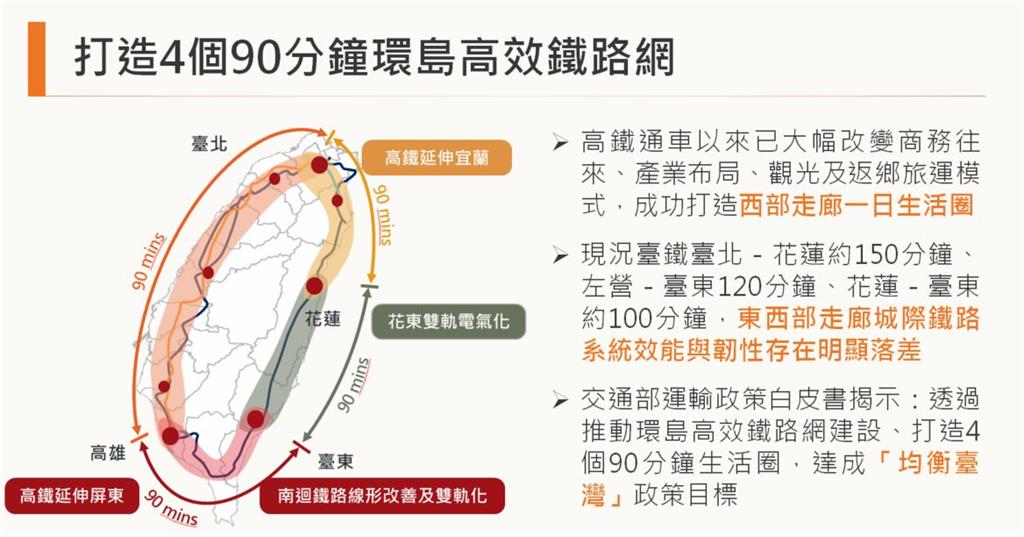 快新聞／高鐵要開進宜蘭了！行政院正式拍板　交通部曝「最新計畫」