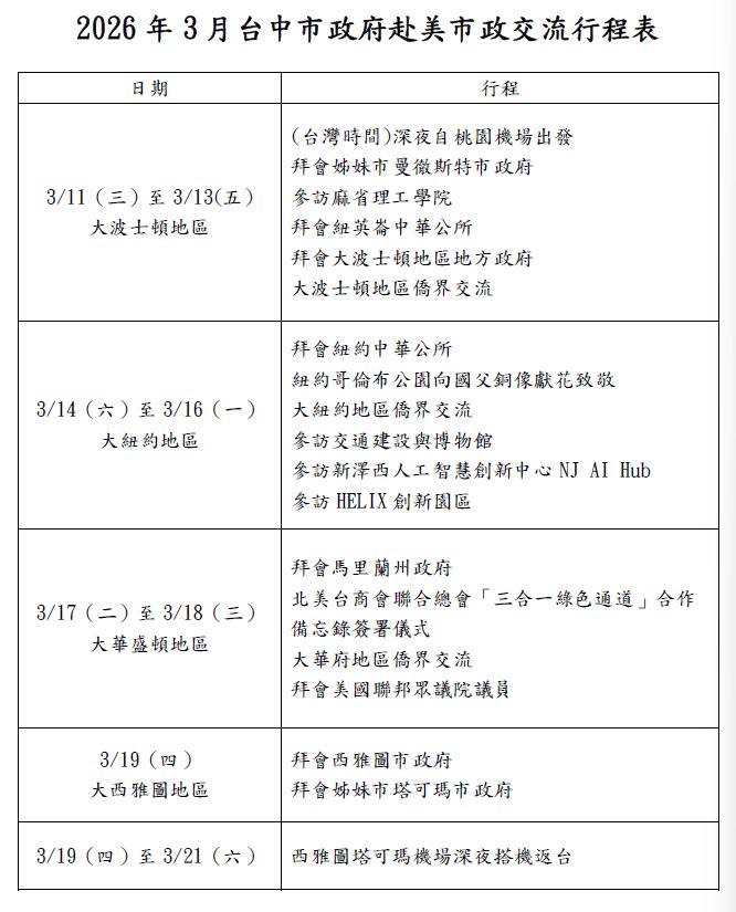 快新聞／競逐總統大位起手式？盧秀燕宣布本月中訪美　親揭三大任務