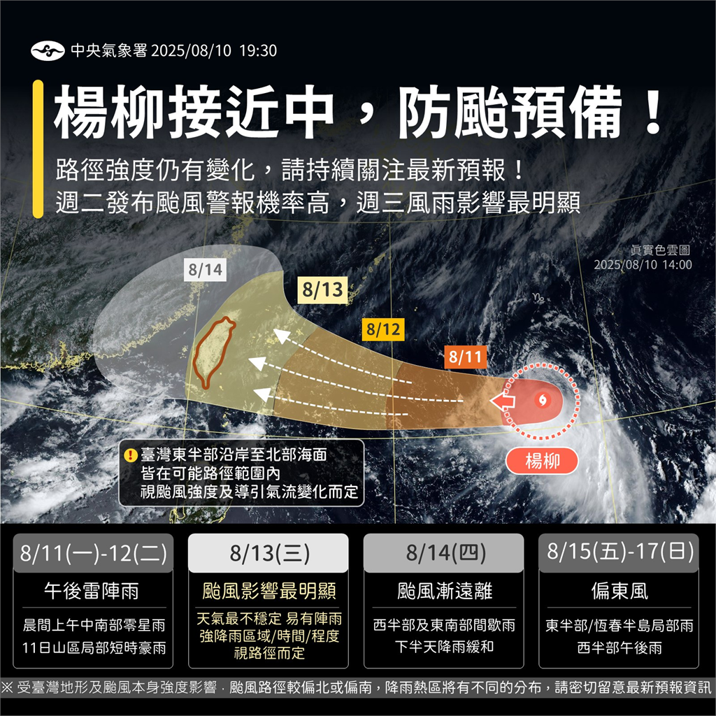 快新聞／輕颱楊柳持續近逼！　今高溫炎熱午後留意雷陣雨