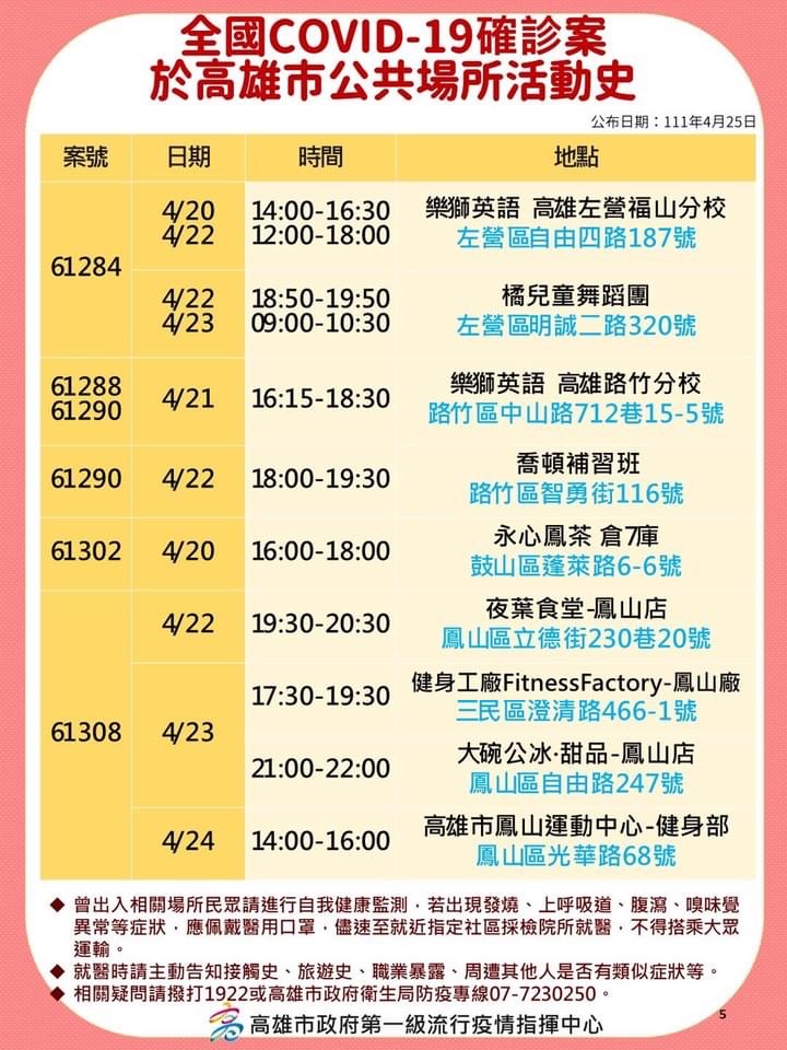 快新聞/高雄123例!娛樂餐飲足跡多 夜生活對象要注意