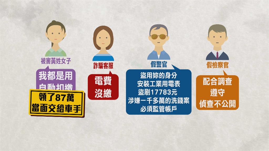 到底怎麼騙的? 假台電客服催繳電費 女子自領87萬給車手