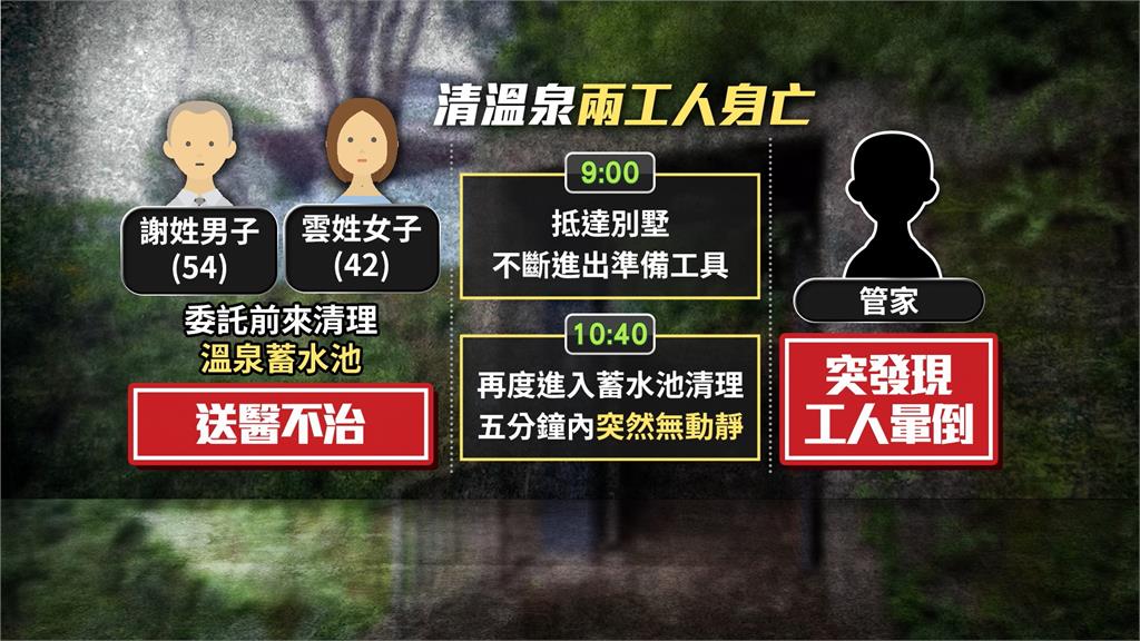 北投高級別墅傳命案! 2工人清溫泉蓄水池亡 現場「硫化氫濃度200ppm」