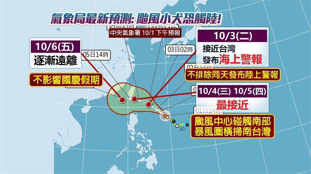 「小犬」颱風最快下週二發海警　路徑北修暴風圈恐掃南台灣