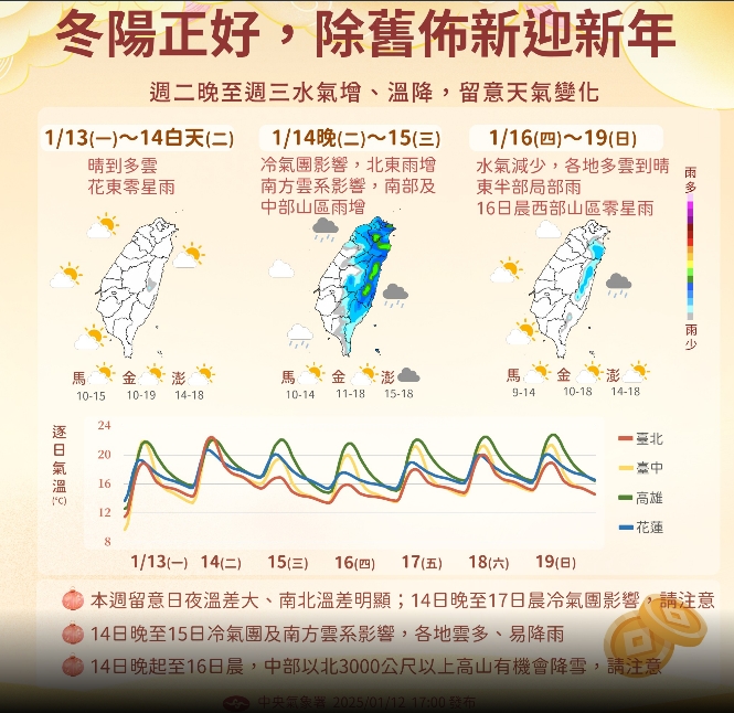 快新聞/冷氣團加輻射冷卻!19縣市低溫特報 今晚到明晨注意保暖