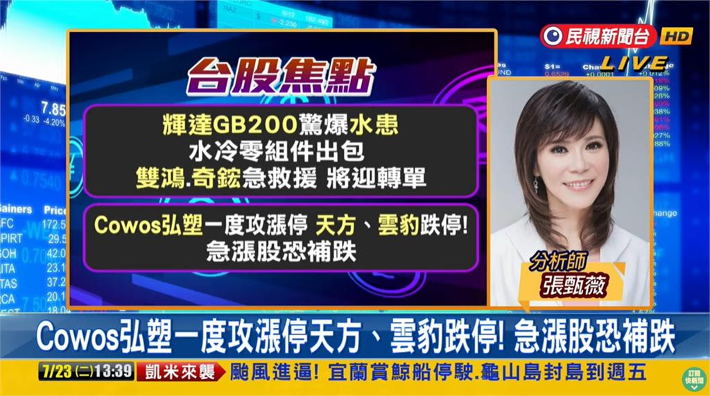 台股看民視／台積電急漲40塊穩盤！專家曝「進場時機」：這價錢都不錯
