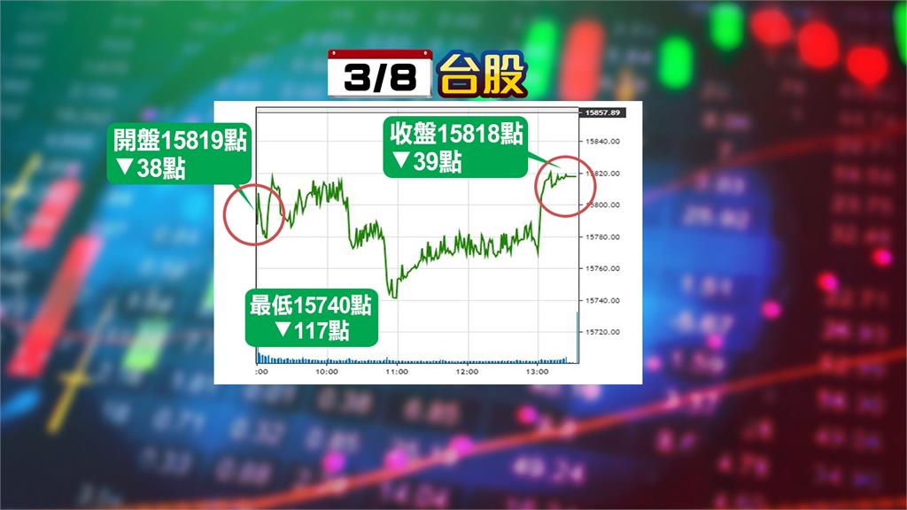 台股再拚萬六大關？　分析師：觀察新台幣匯率發展