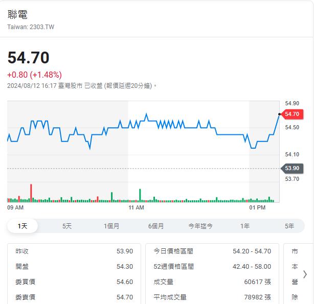 上週外資在集中市場賣超 715.47 億元  賣超鴻海 13.41 萬張最多