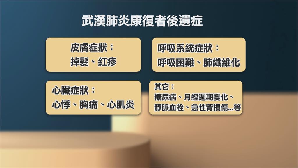 染疫康復整合門診　全台89間醫療院所加入