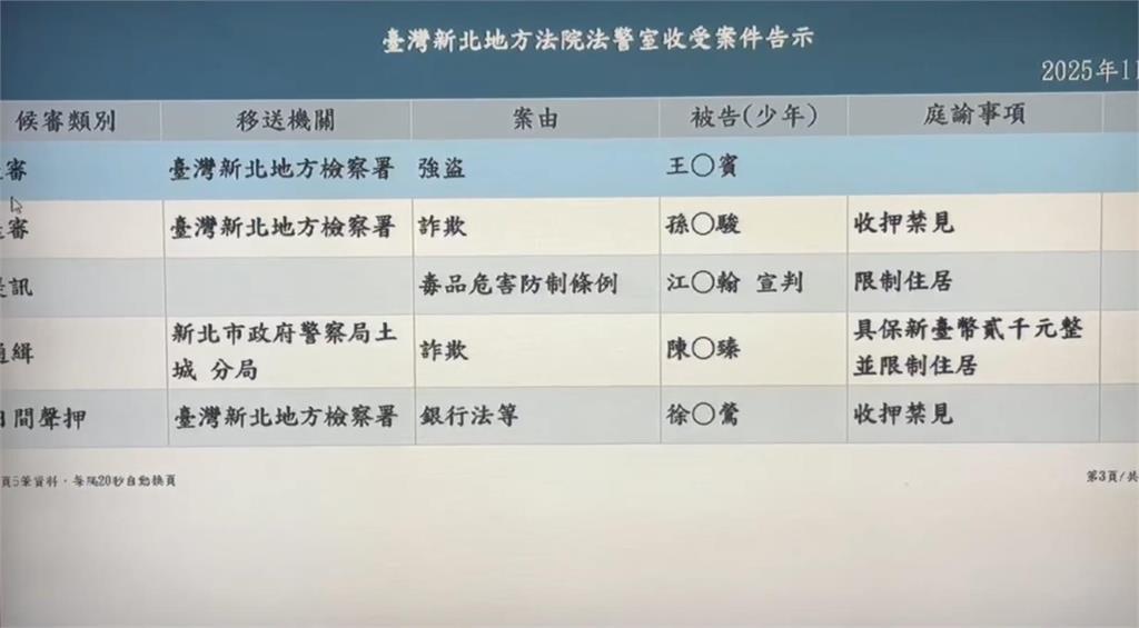 最新／險列入民眾黨不分區！中配徐春鶯涉詐欺等罪　法院裁定收押禁見