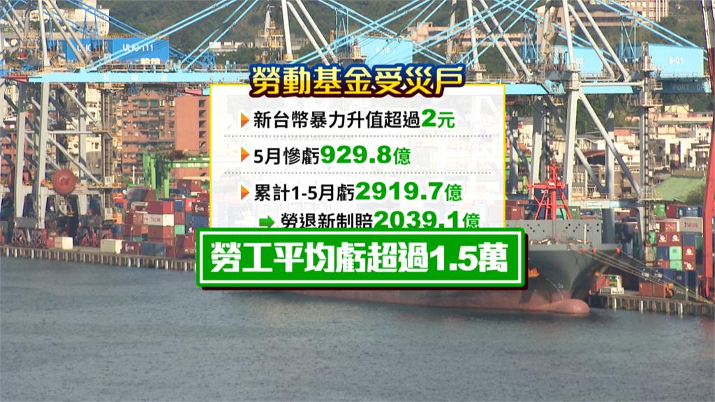 新台幣暴力升值 勞動基金5月慘賠近千億