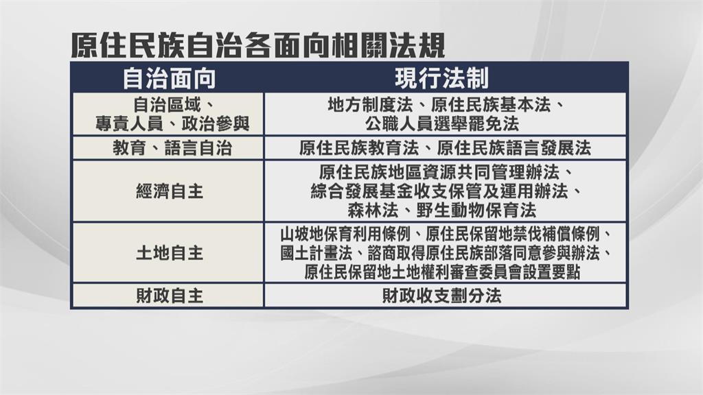 原住民族自治法　原民會盼以分流立法推動