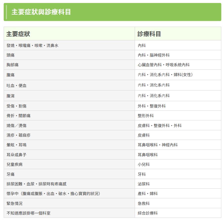 快新聞/旅日生病就醫語言不通怎麼辦?「中文教學」看這邊 找醫院、就診指南通通有