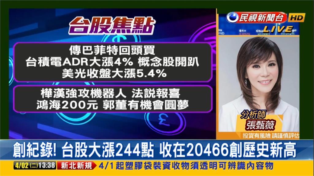 台股看民視／台積電狂漲20元！大盤受惠創新高　專家曝「強勢股＋進場時間點」