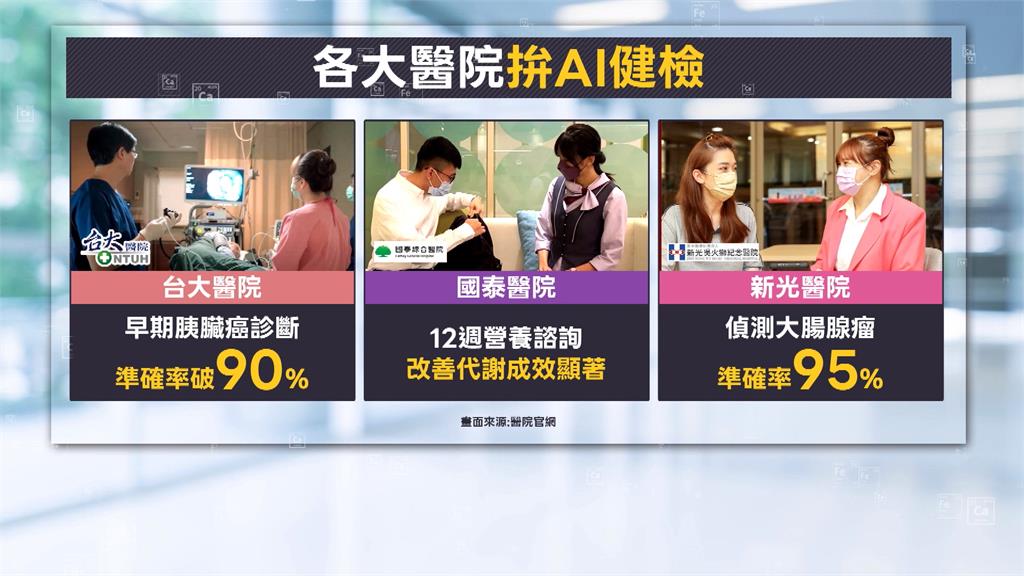 政府加碼降低癌篩年齡　醫院診所健檢服務每年11%成長
