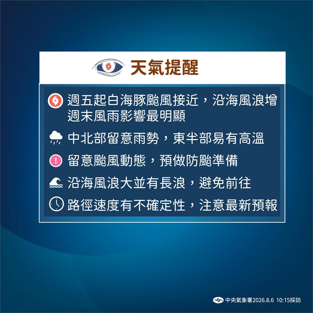 快新聞／白海豚飄忽不定！太平洋高壓真的減弱了　氣象署曝「侵台機率」這樣說