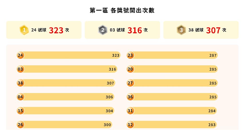 威力彩頭獎飆17.5億!財神爺超愛「這號碼」…命理師揭「2器官」摸了更旺