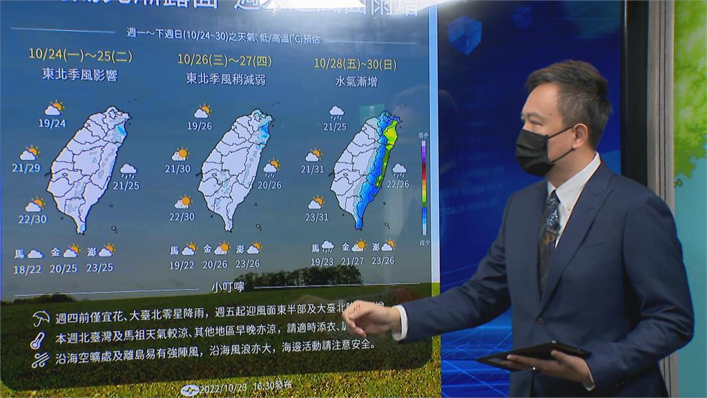 新北五股清晨低溫18.5度　菲律賓東方熱擾動估週末成颱