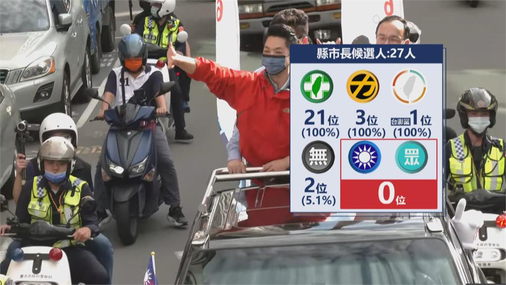 262名候選人簽「不投降承諾書」 藍白只有「這些人」有簽署