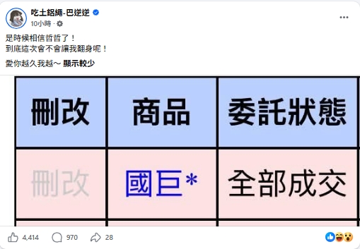 台股矛盾大對決!巴逆逆「大買國巨」嚇壞網 郭哲榮沒在怕:我在都能突破