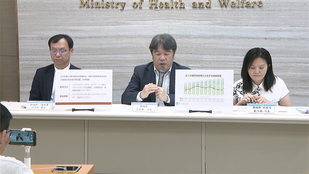 首度因疫情動用預備金! 中央補助中醫3.12億