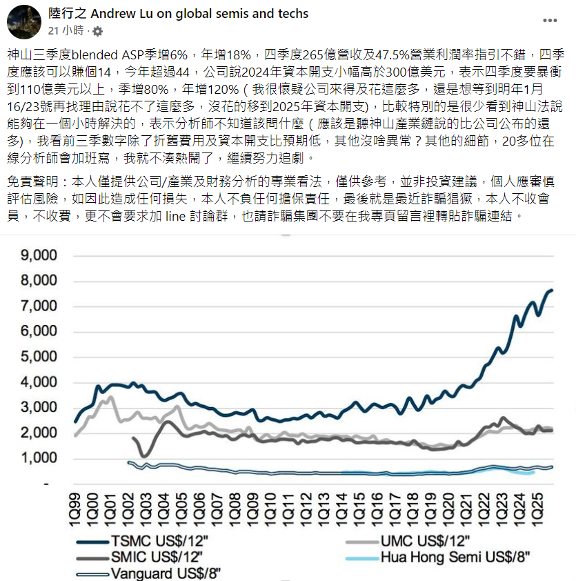 快新聞／台積電法說會僅開1小時　陸行之直指「這亮點」：代表分析師不知該問什麼