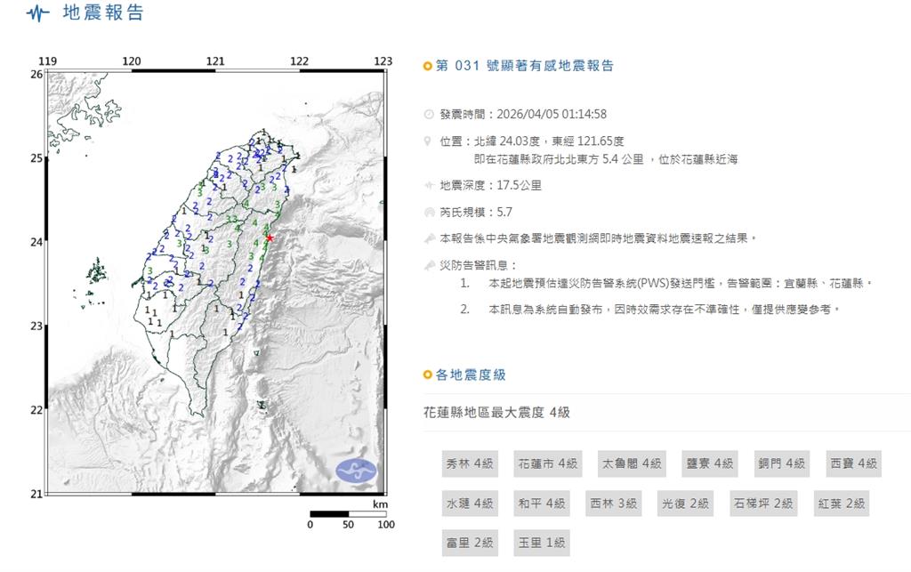 花蓮強震5.7「能量=0.18顆原子彈」！專家揭「1斷層恐動起來」規模6機率曝光
