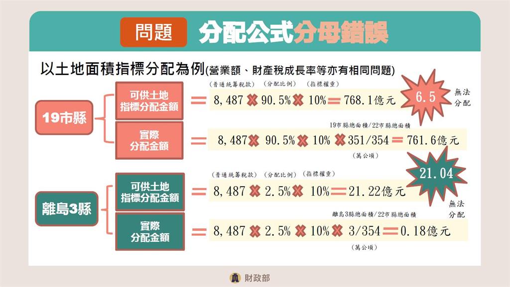 快新聞／條文沒錯？盧秀燕稱新版財劃法「算式有2種」　財政部打臉了