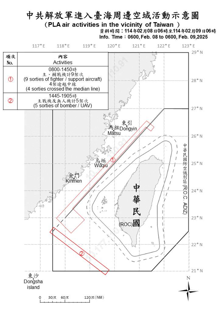 快新聞/中國持續搗亂!20機艦台海周邊活動 國防部持續嚴密監控