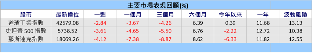 川普以關稅為槓桿進行談判？　專家：美股長線可期