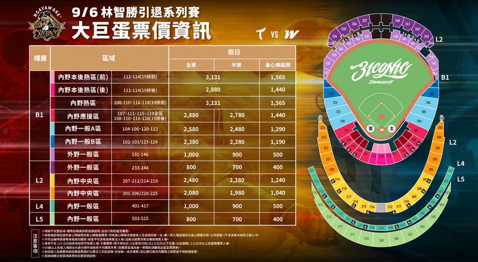 中職/大師兄再見!林智勝引退賽售票資訊出爐 大巨蛋「觀戰全攻略」看這裡