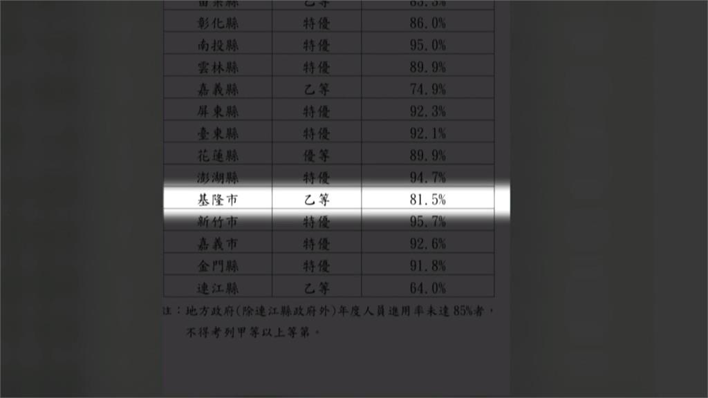 謝國樑、童子瑋同場「零互動」針對市政議題隔空交火