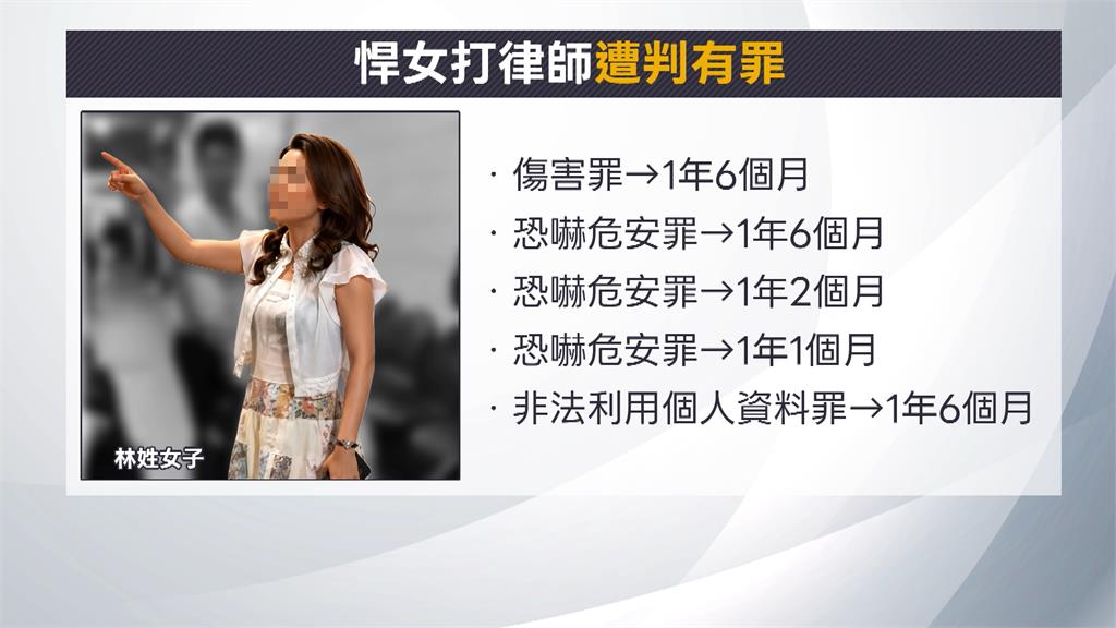 狠甩律師巴掌女子親自出庭聽判　５罪合計６年９月