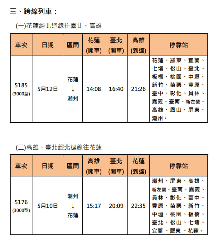 快新聞／台鐵母親節期間連3天加開「EMU3000」　這天0時起開搶