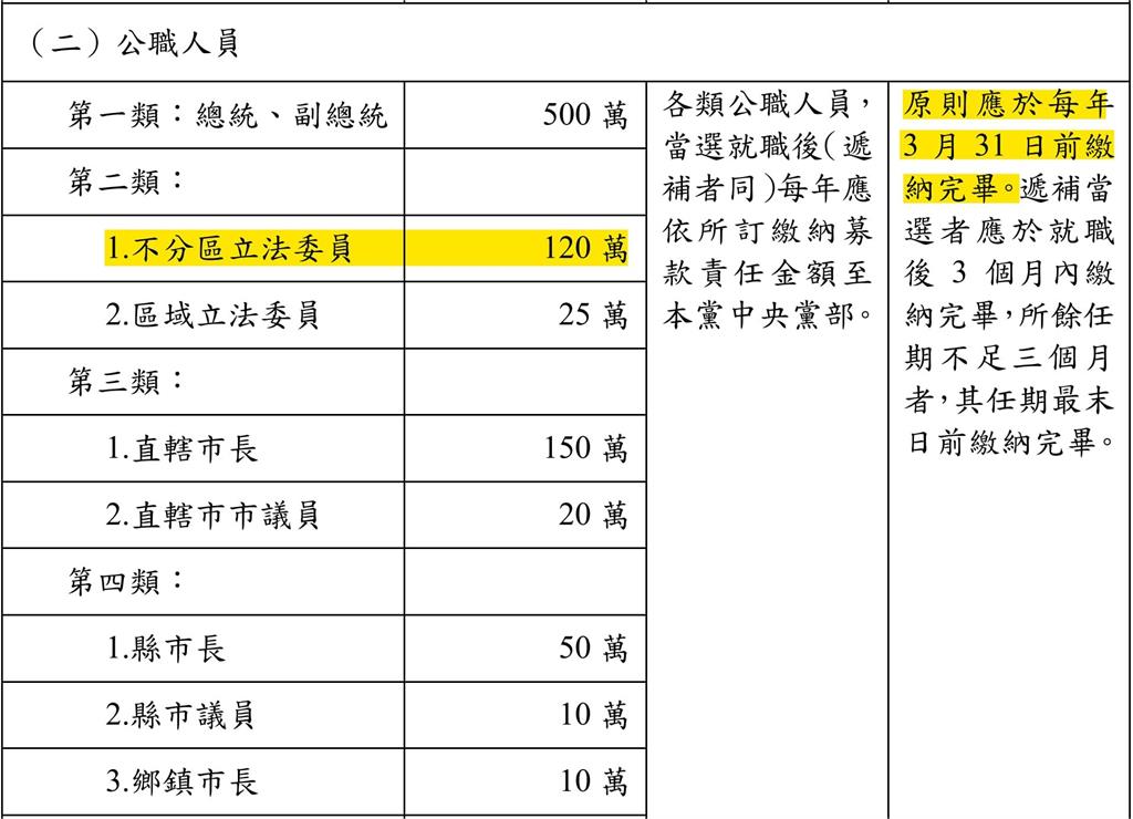 李貞秀公開罵黃國昌「一派胡言」!四叉貓曝「兩人關係」嗨喊:師徒對抗精彩可期