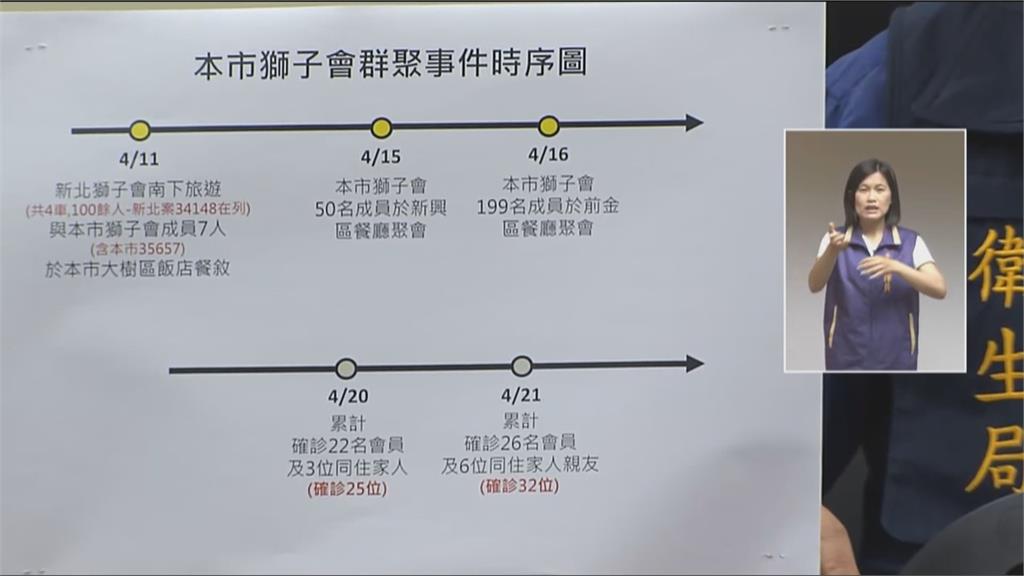 高雄確診數首破百　升高安親班防疫準則