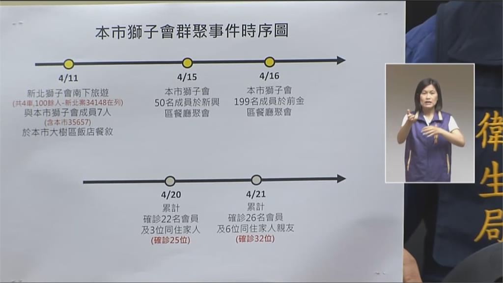 高雄確診數首破百　升高安親班防疫準則