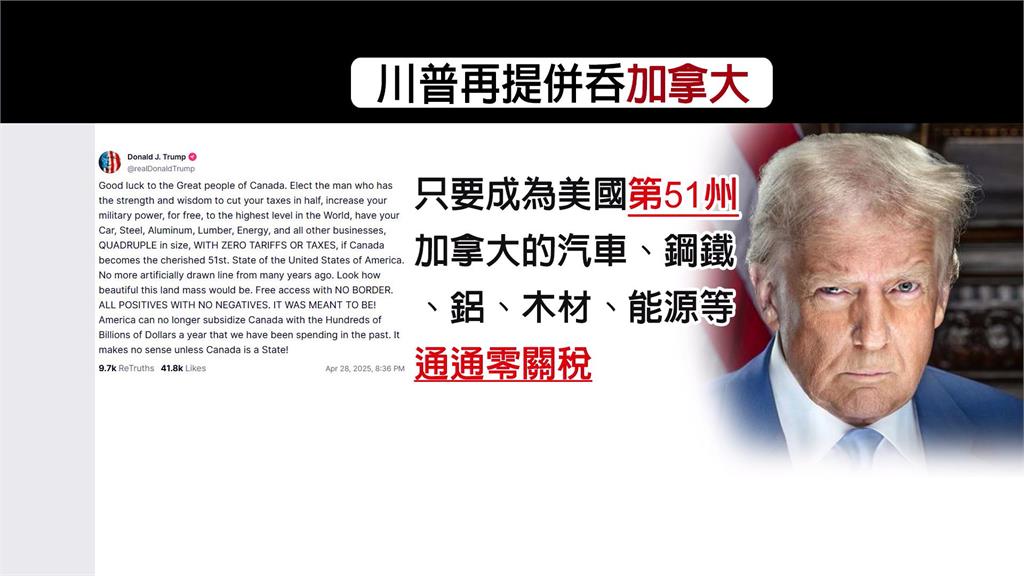 「抗川普牌」致勝關鍵 卡尼四連霸當選加拿大總理