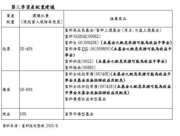 關稅戰下如何布局? 兩大權威專家給答案