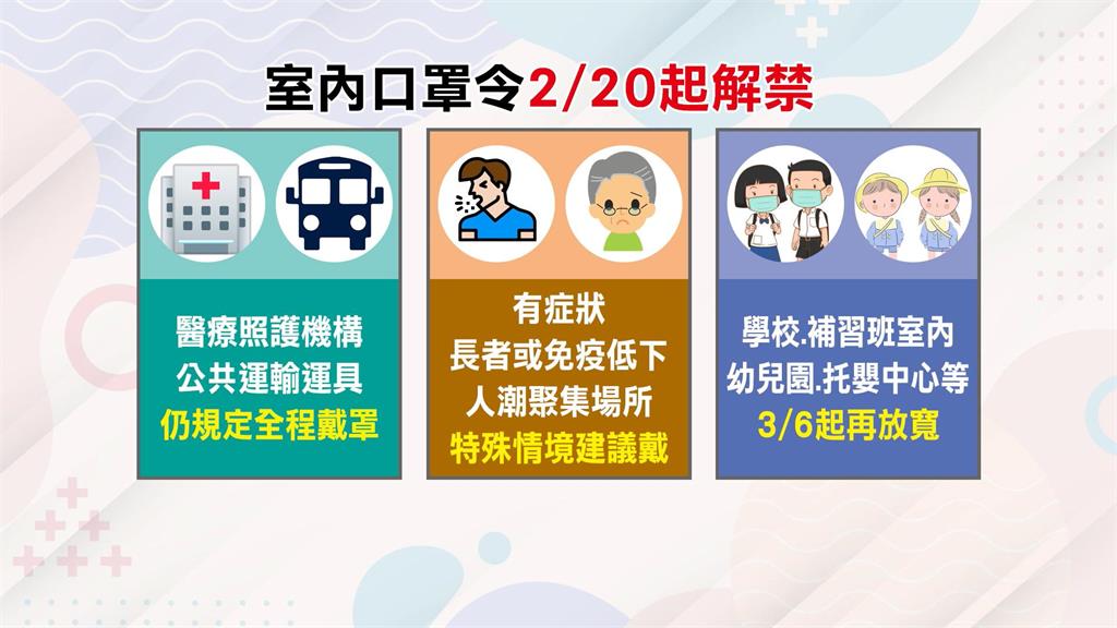 室內戴口罩明解禁「賣場、超商不強制戴」 青少年當心「容貌焦慮症」