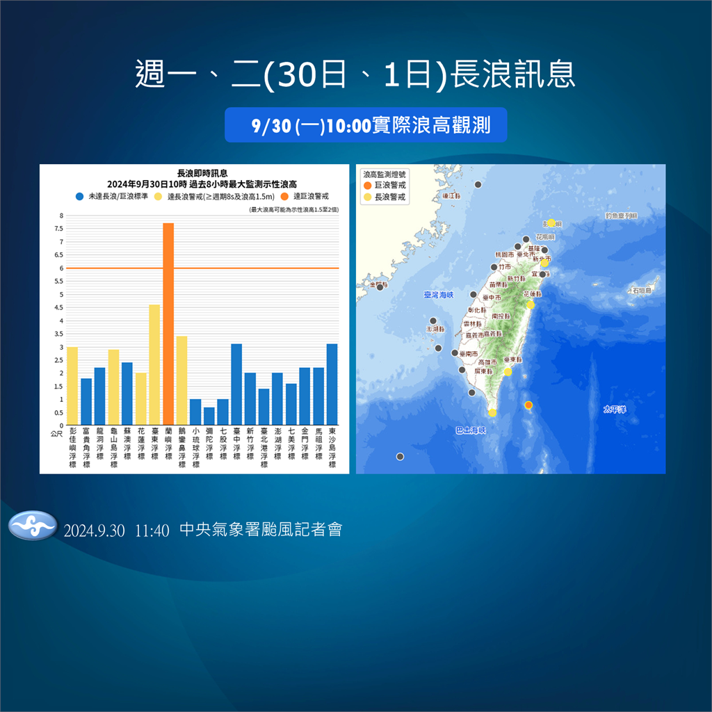 快新聞／中颱山陀兒減速逼近！中心估週三南部登陸　西南沿海防海水倒灌