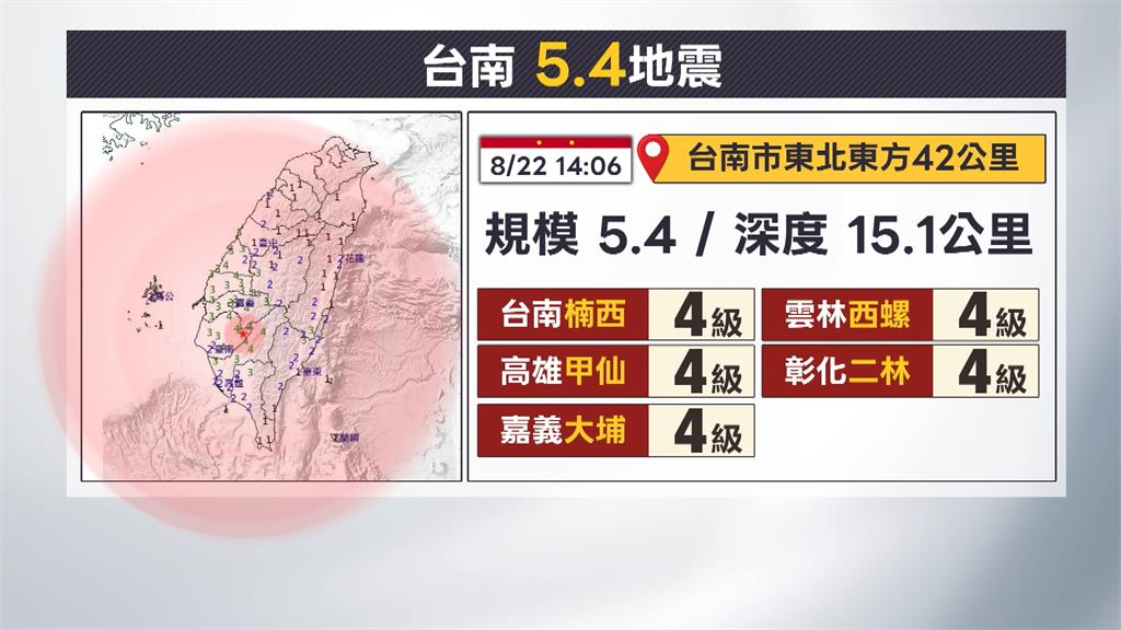 南部連續兩天地牛翻身　台南南化規模5.4地震
