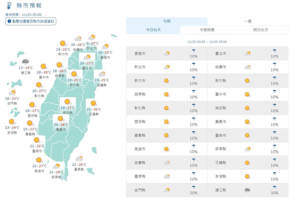 快新聞/東北季風白天減弱將回溫 迎風面將有局部短暫雨