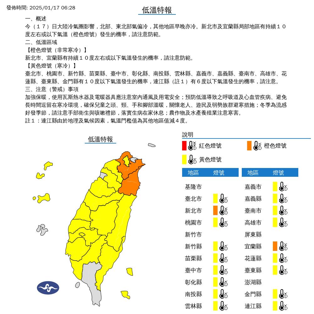 一起床全台斷崖式降溫!「這地區8.6度」比北部凍…鄭明典曬1圖嚇傻:有點冷