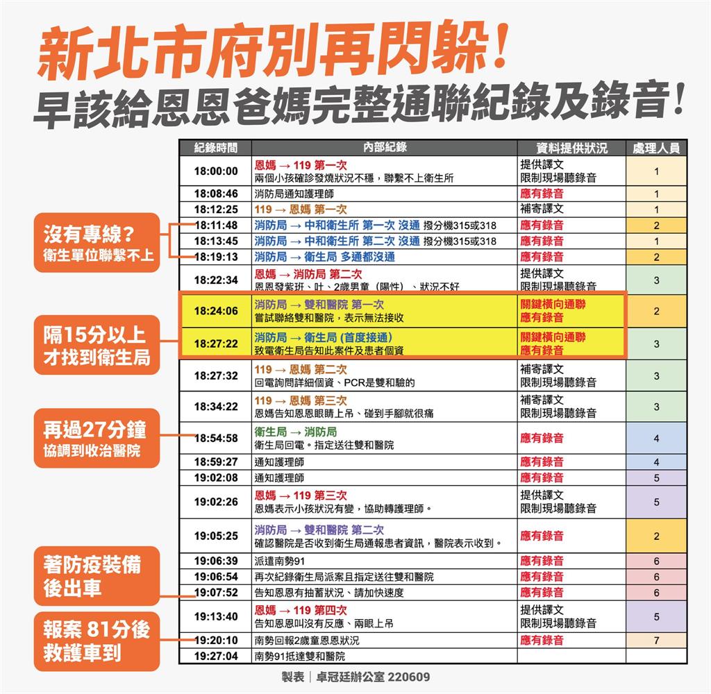 卓冠廷曝內部通聯記錄！揭新北想「靠司法蓋牌錄音」：2電話成關鍵