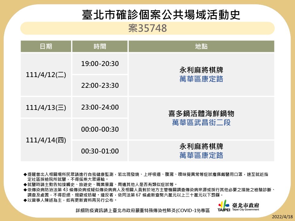 快新聞/北市再曝13張足跡 1確診者5天下午到晚上都在小巨蛋