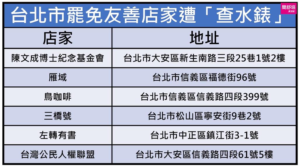 快新聞/挺罷免遭北市府查水表! 業者嘆遭「七星連珠」:這種招數真的很low